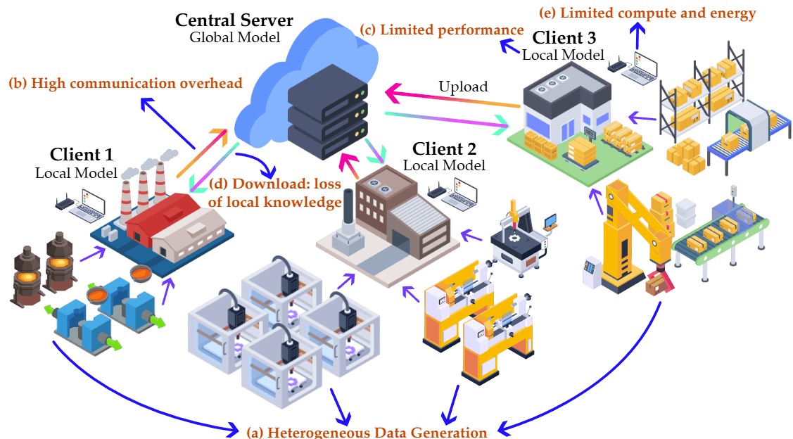 Federated Hyperdimensional Computing for hierarchical and distributed quality monitoring in smart manufacturing